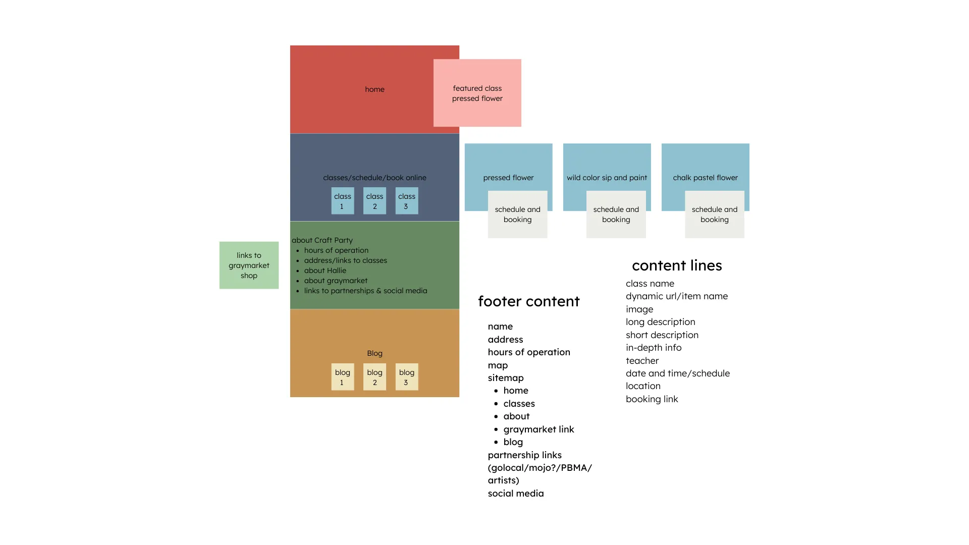Craft Party website wireframe and footer content plan