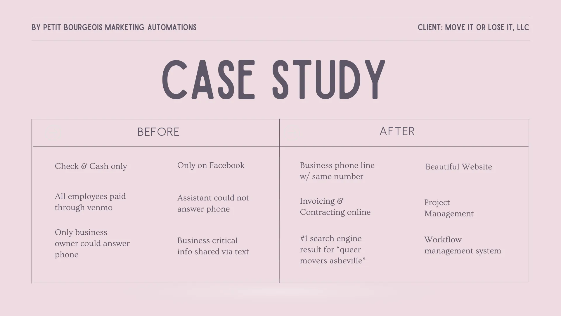 Proposal slide: case study, before and after