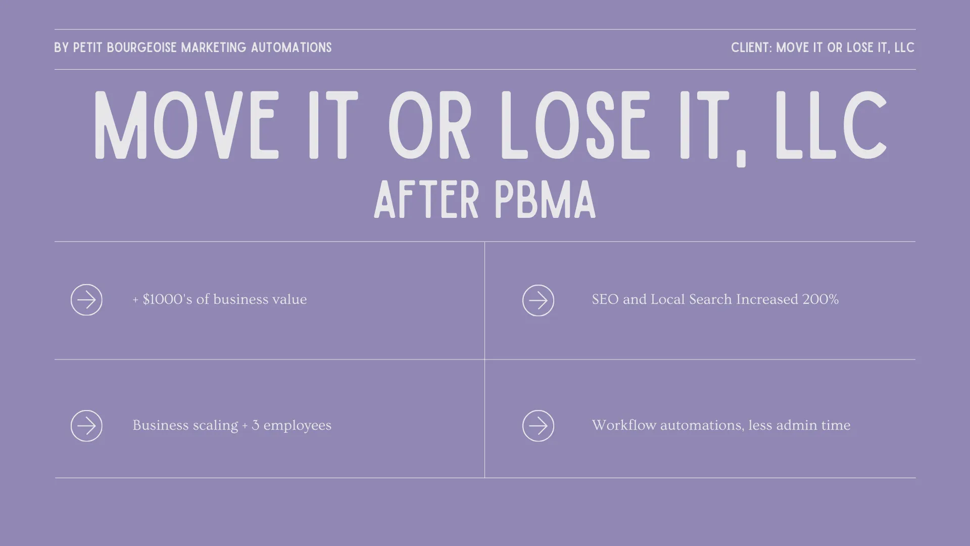 Proposal slide: Move It or Lose It after PBMA